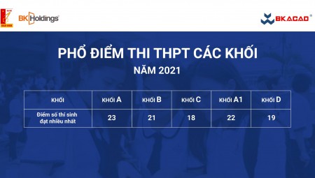 BỘ GD&ĐT CUNG CẤP PHỔ ĐIỂM THI THPT QUỐC GIA 2021