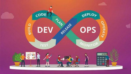 DEVOPS: CÔNG CỤ ĐẮC LỰC TRONG CHUYỂN ĐỔI SỐ