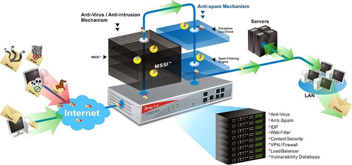 Bắt đầu với công việc chuyên gia bảo mật hạ tầng mạng